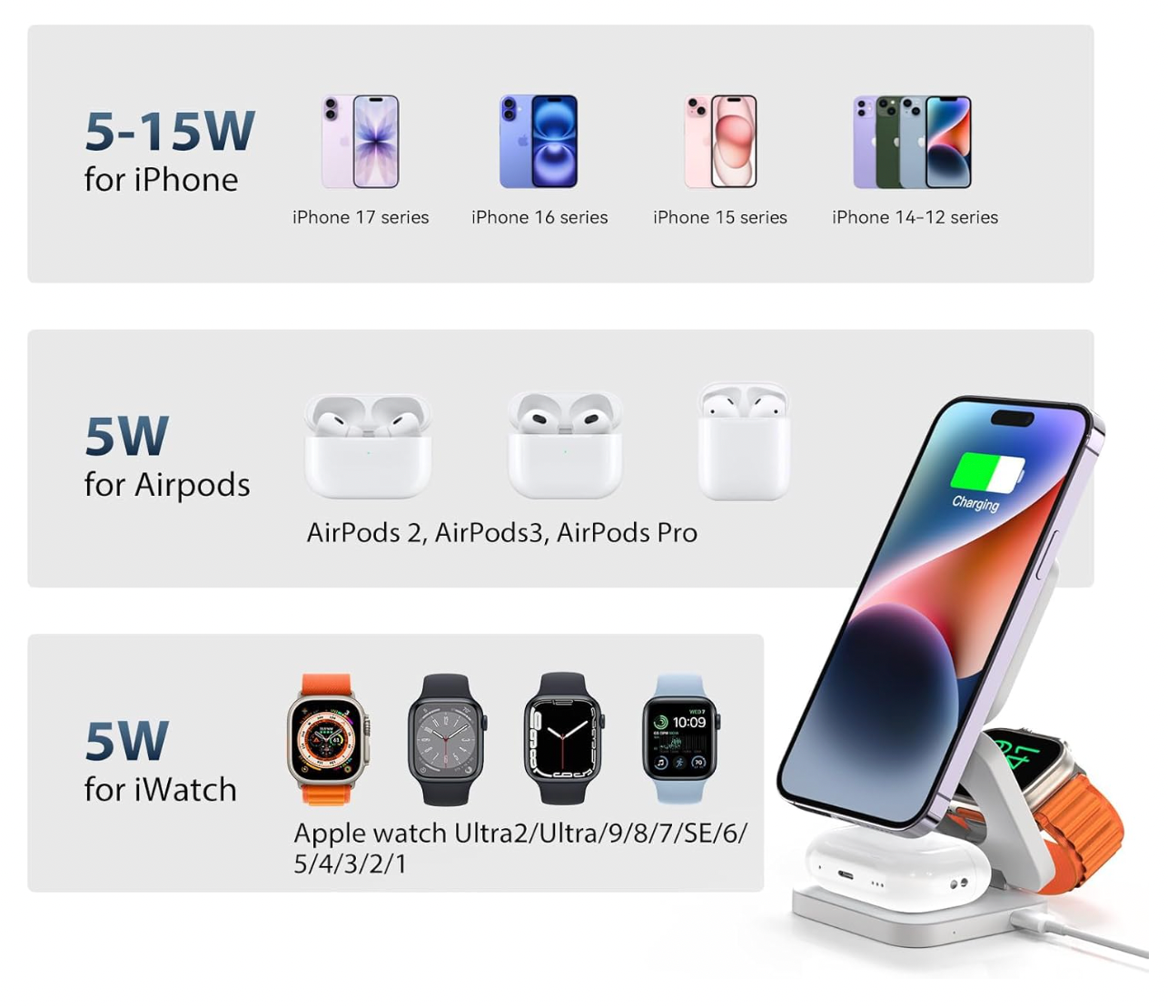 Support de Chargement Sans Fil 3-en-1 pour iPhone, Apple Watch et AirPods