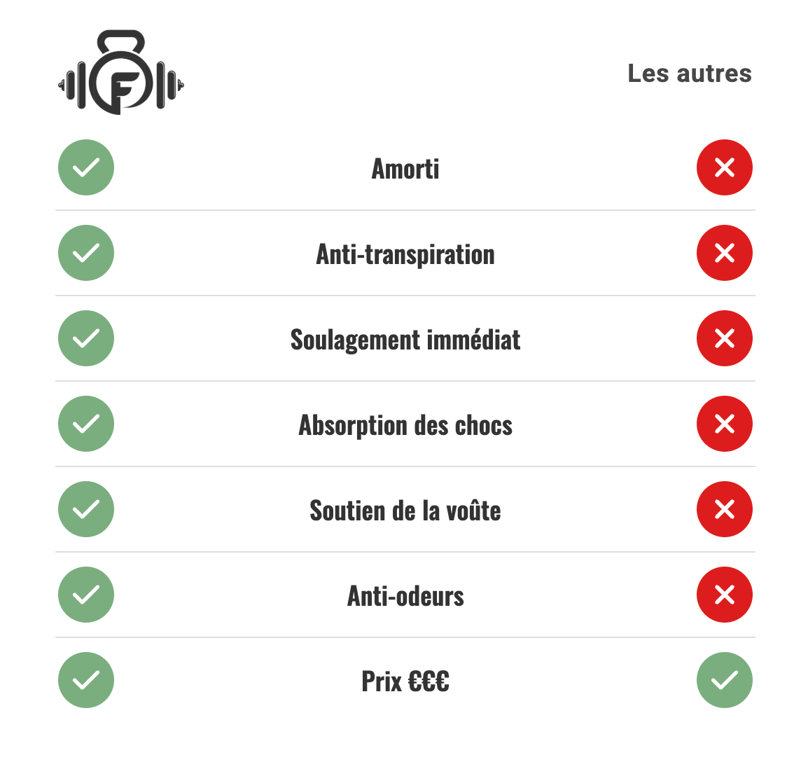 Semelle Orthopédique - ✅ Soulagement Instantané des Douleurs